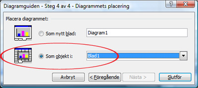 Diagramguiden steg 4 linjediagram